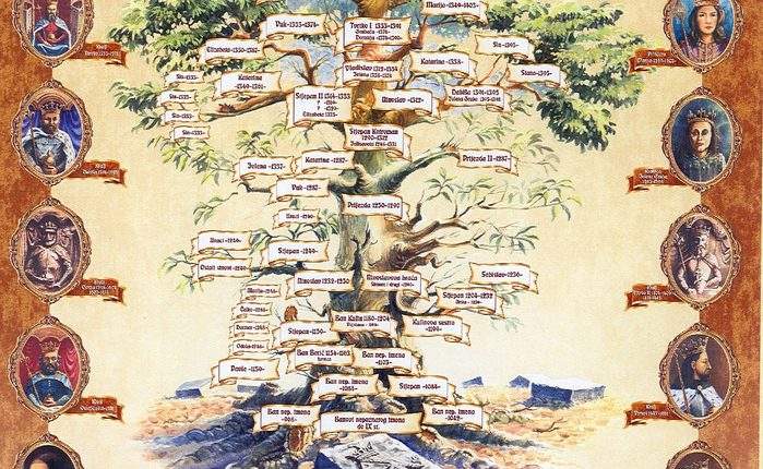 Kotromanić Dynasty Family Tree